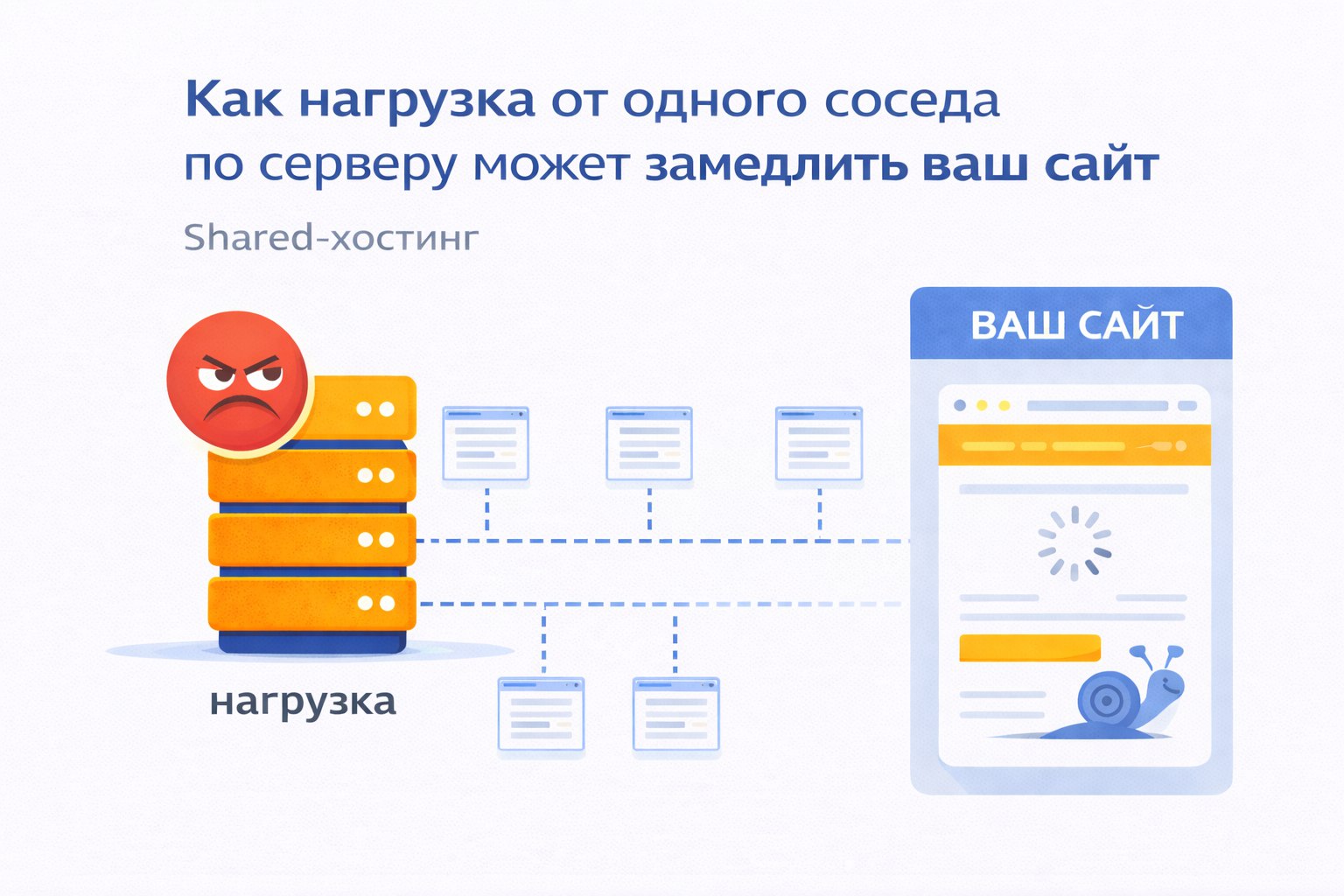 Как нагрузка от одного «соседа» по серверу может замедлить ваш сайт: простое объяснение shared-хостинга